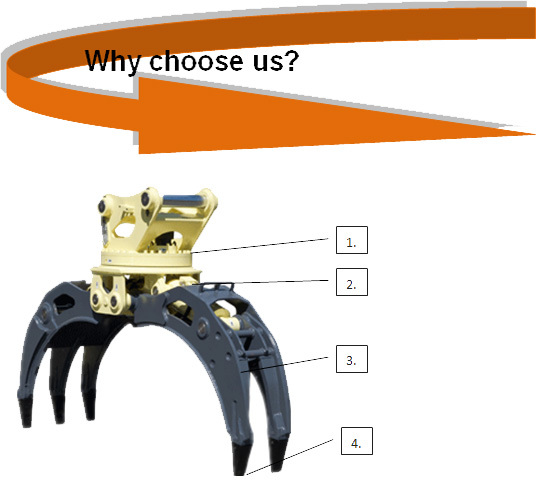 Excavator part grab Wood log grapple, rotating grapple