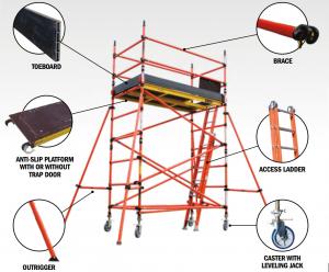 China Portable Insulation And Scaffolding / High Safety Leight -Weight Insulated Scaffolding wholesale