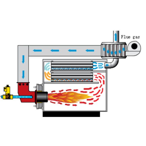 Boiler Replacement Parts Boiler Essential Equipment Burner Easy Operation