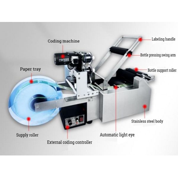 Shrink Sleeve Labeling Machine