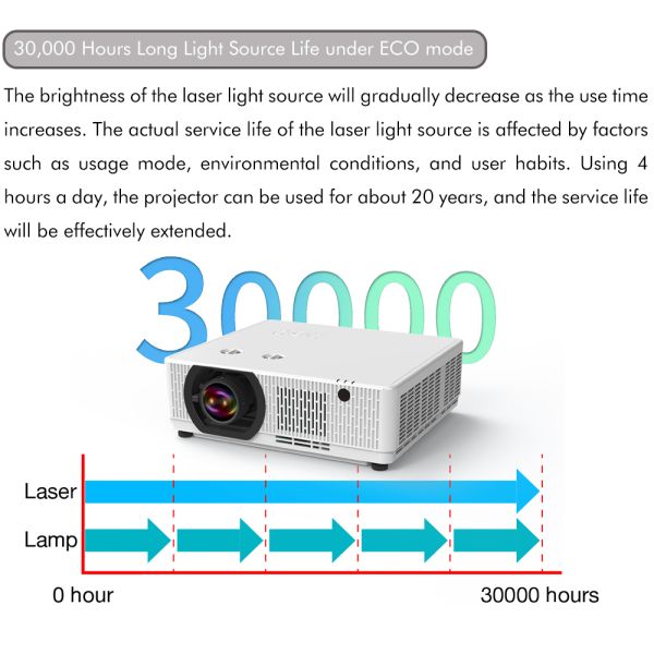 High Brightness 3LCD Laser Projector 8200 Lumens Laser Projector