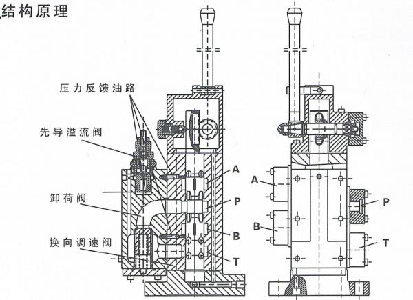 Quality WORKING PRINCIPLE OF 35SFRE-MO32B-H3 MANUAL PROPORTIONAL FLOW COMPOUND VALVE for sale