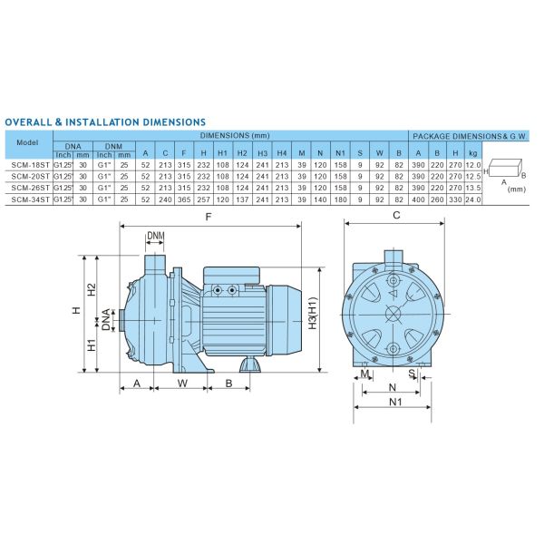 Centrifugal Vortex Hydraulic Pump Electric Motor Three Phase 1.5HP
