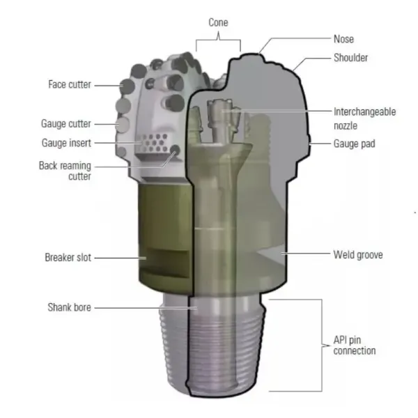 Rock Carbide Non Coring Bit Water Well PDC Diamond Drill Bit for Oil Drilling
