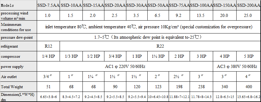 Compact Refrigerated Compressed Air Dryer , Air Dryer In Refrigeration System