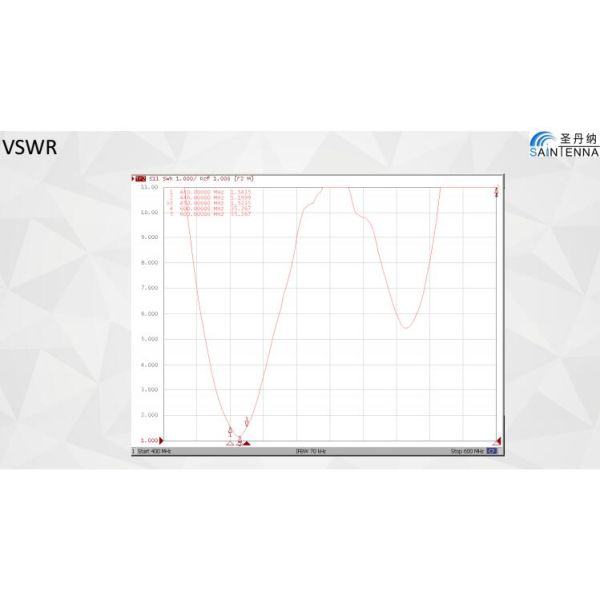 Custom Design 446mhz Omni WIFI Antenna , Long Distance Wifi Antenna
