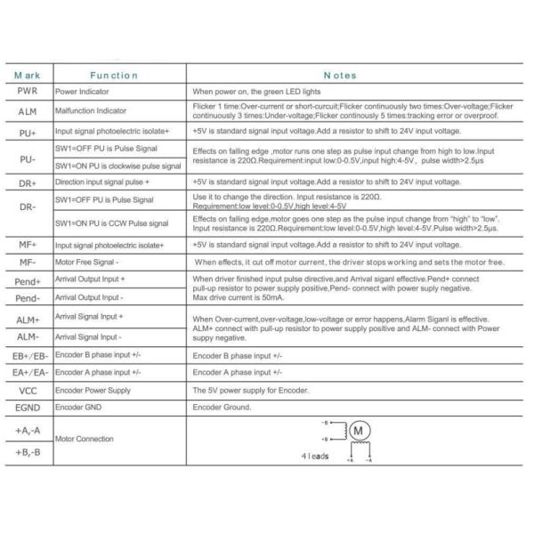 2phase 57mm closed loop stepper motor driver DC24-50V SSD2505M