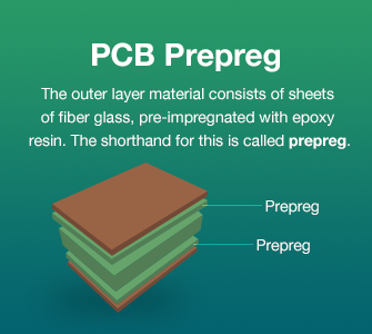 Prepreg | PCBCart 0.3mm Multilayer PCB Assembly HASL Lead Free Camera PCB Board