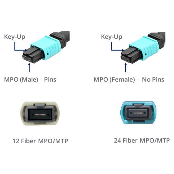 MPO 5.0mm Fiber Optic Connector Bare Ribbon Boot 12/24 Core Ferrule Fiber Jack