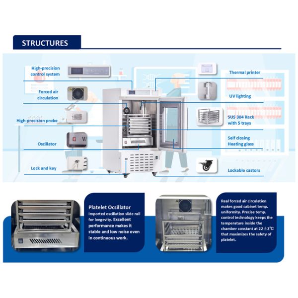Digital Display UV Light Frost Free Refrigerator Shaking Platelet Incubator Agitator