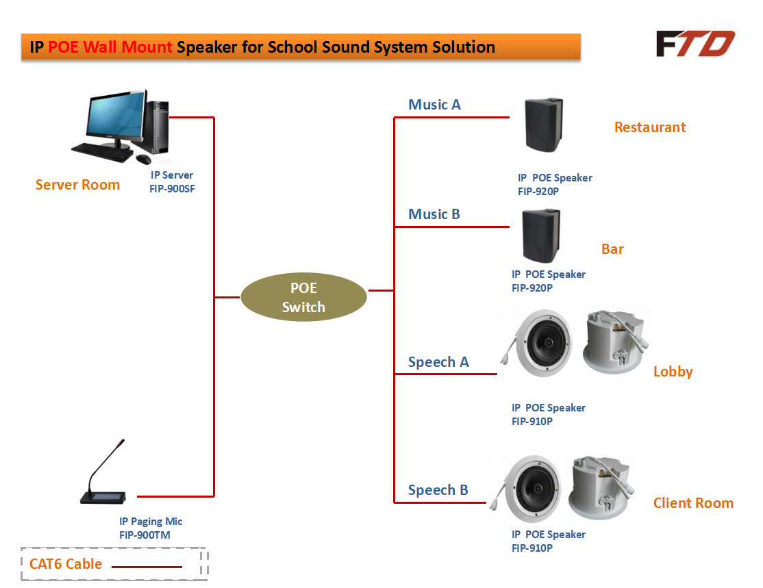 6” Full Range SIP IP Ceiling Speaker 10W
