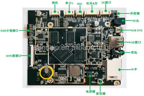 Android 12 Embedded ARM Board for Up to 8K Video Encoding Support 1000M Wired