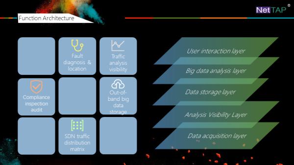 NetTAP® MATRIX NetInsight™ about Network System Value System Model and