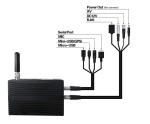 1-3W IP Wireless Mesh Network COFDM Downlink Uplink Up To 16 Nodes