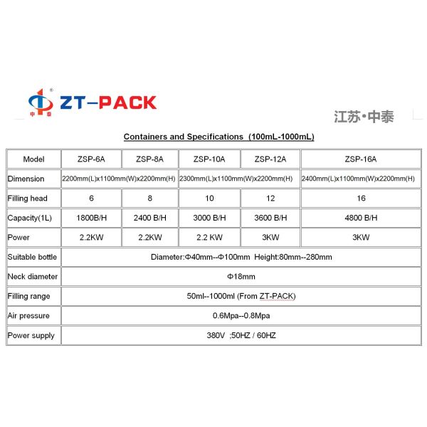 1L 16 Head Viscous Filling Machine PLC Olive Oil Bottle Filling Machine